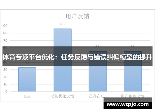 体育专项平台优化：任务反馈与错误纠偏模型的提升